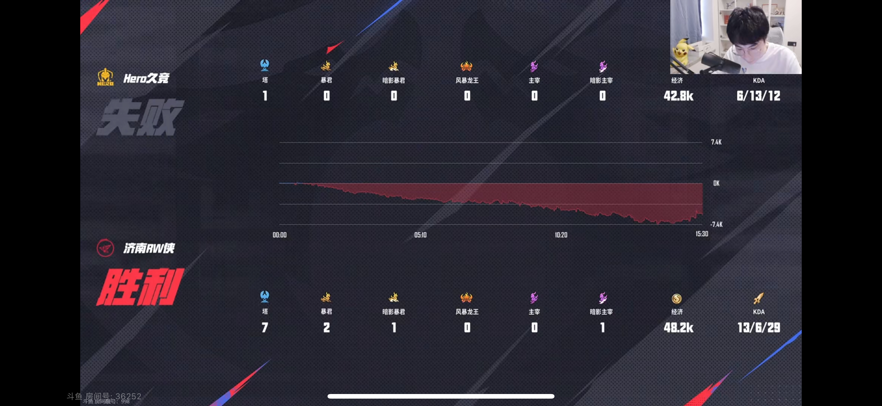 MAD鏖战NS，Jankos操刀奇招英雄翻盘峡谷大战淘汰赛，锁定晋级资格的简单介绍