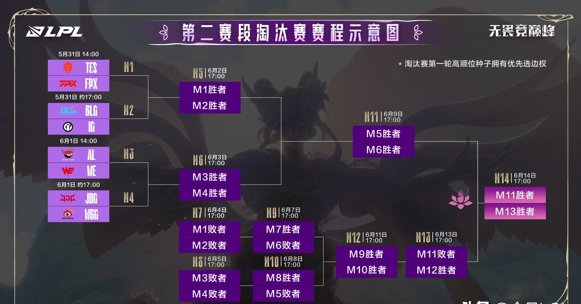TES轻取100T，Scout团战一打五宿敌对决四强赛，锁定晋级资格